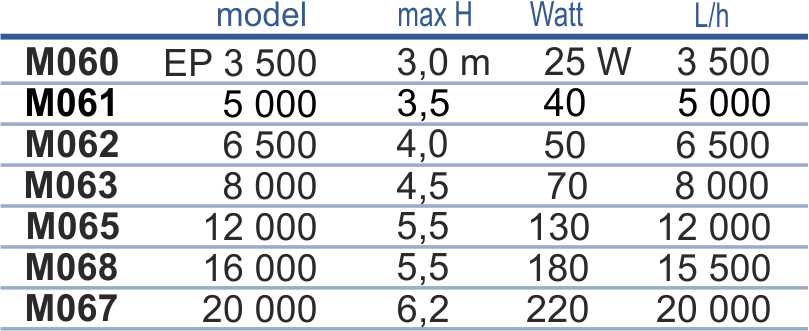 HAPPET Pump-ECO-EP 10000
